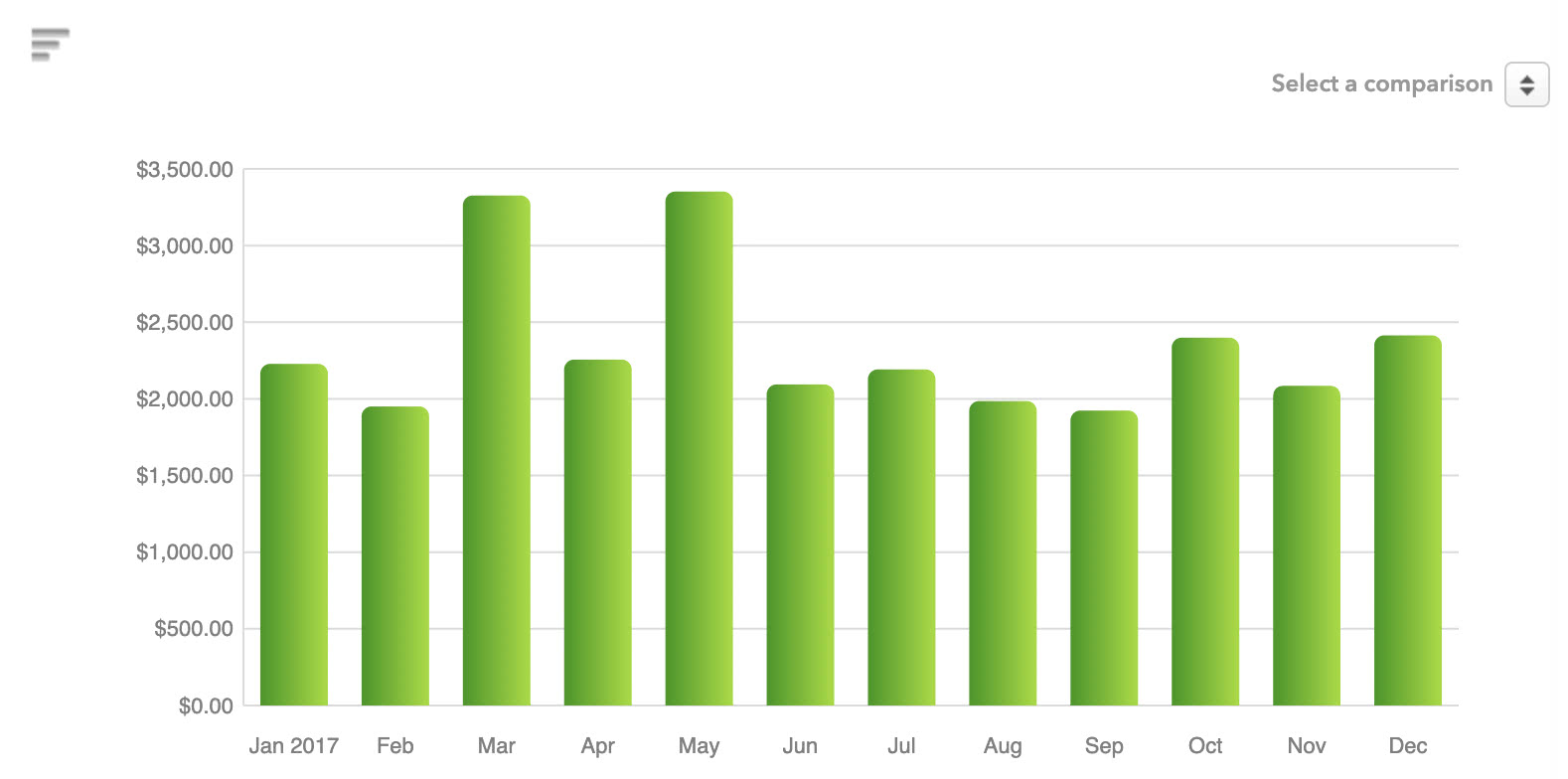 Mint.com Spending (2017)